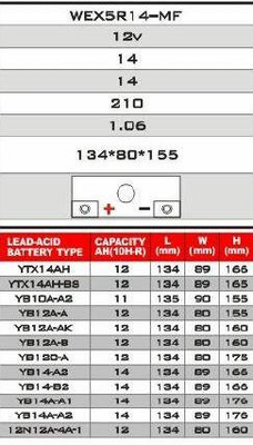 Battery Lithium 12 volt 14 ampere R.